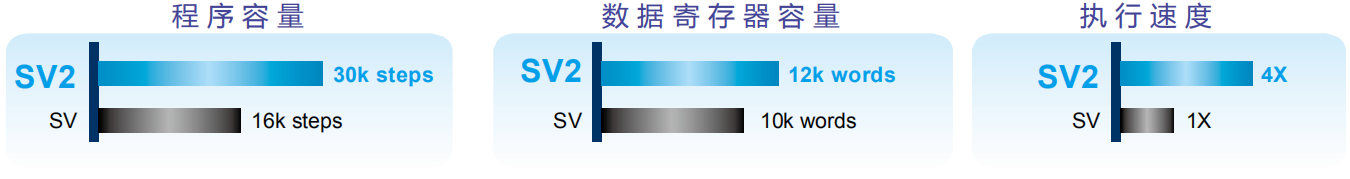 高功能薄型控制器