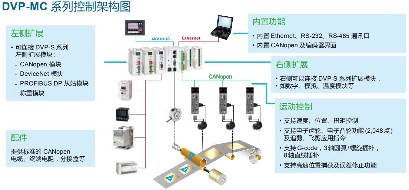 多轴型运动控制器