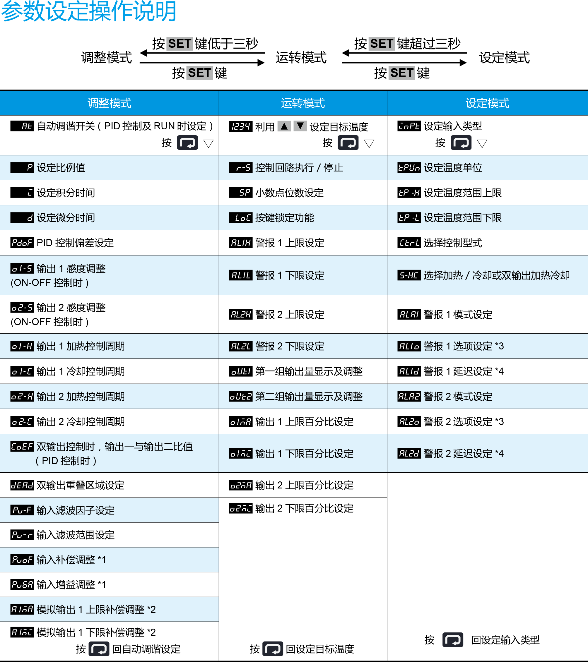 智能型温度控制器