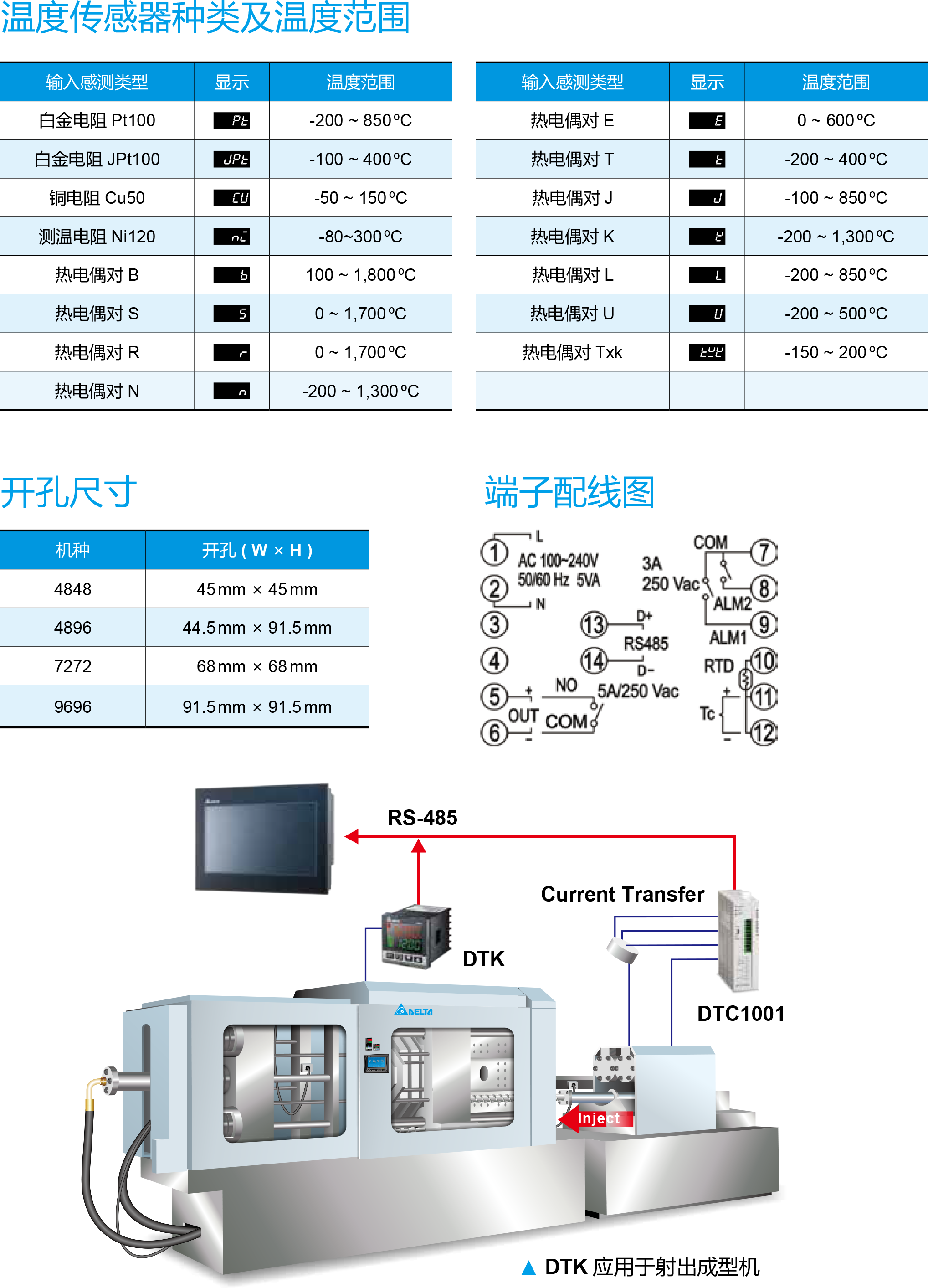 智能型温度控制器