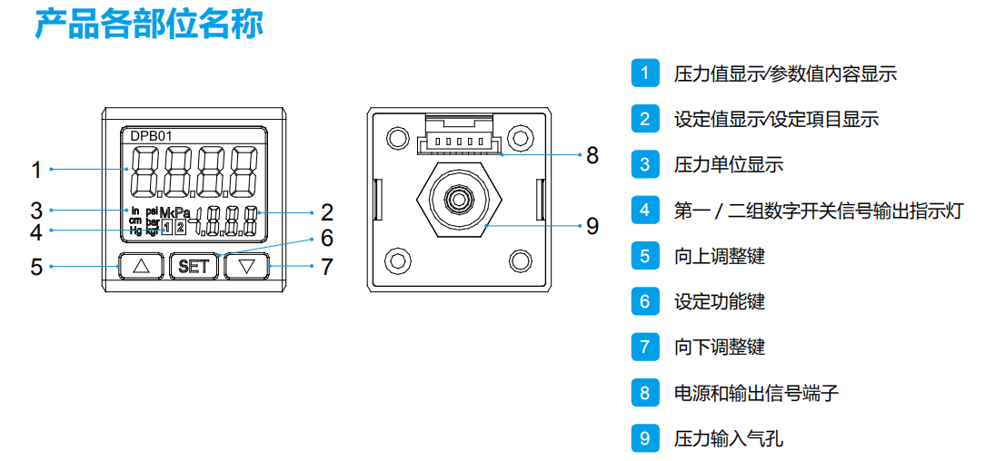 经济型压力传感器