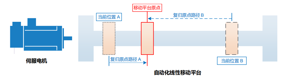 台达变频器C2000系列