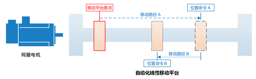 台达变频器C2000系列