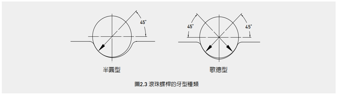 滚珠螺杆