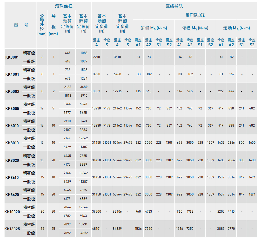 单轴机器人