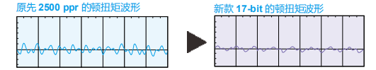 标准泛用型