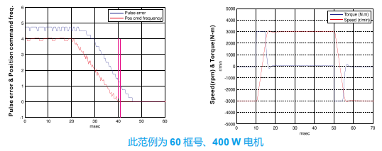 标准泛用型