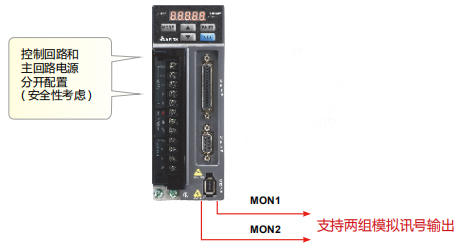 ASDA-B2台达伺服驱动器