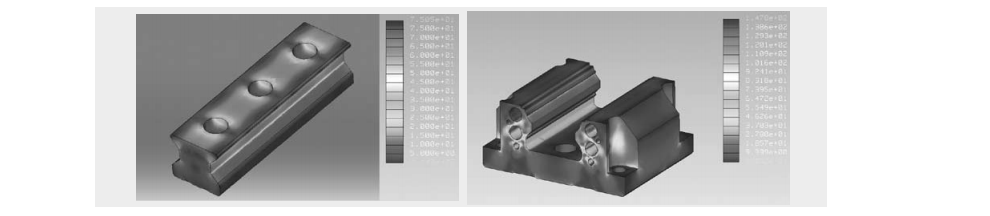 滚柱式直线导轨