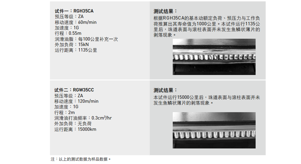 滚柱式直线导轨