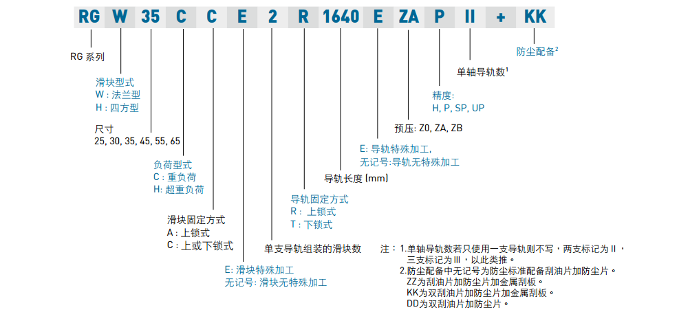 滚柱式直线导轨