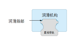 自润式直线导轨