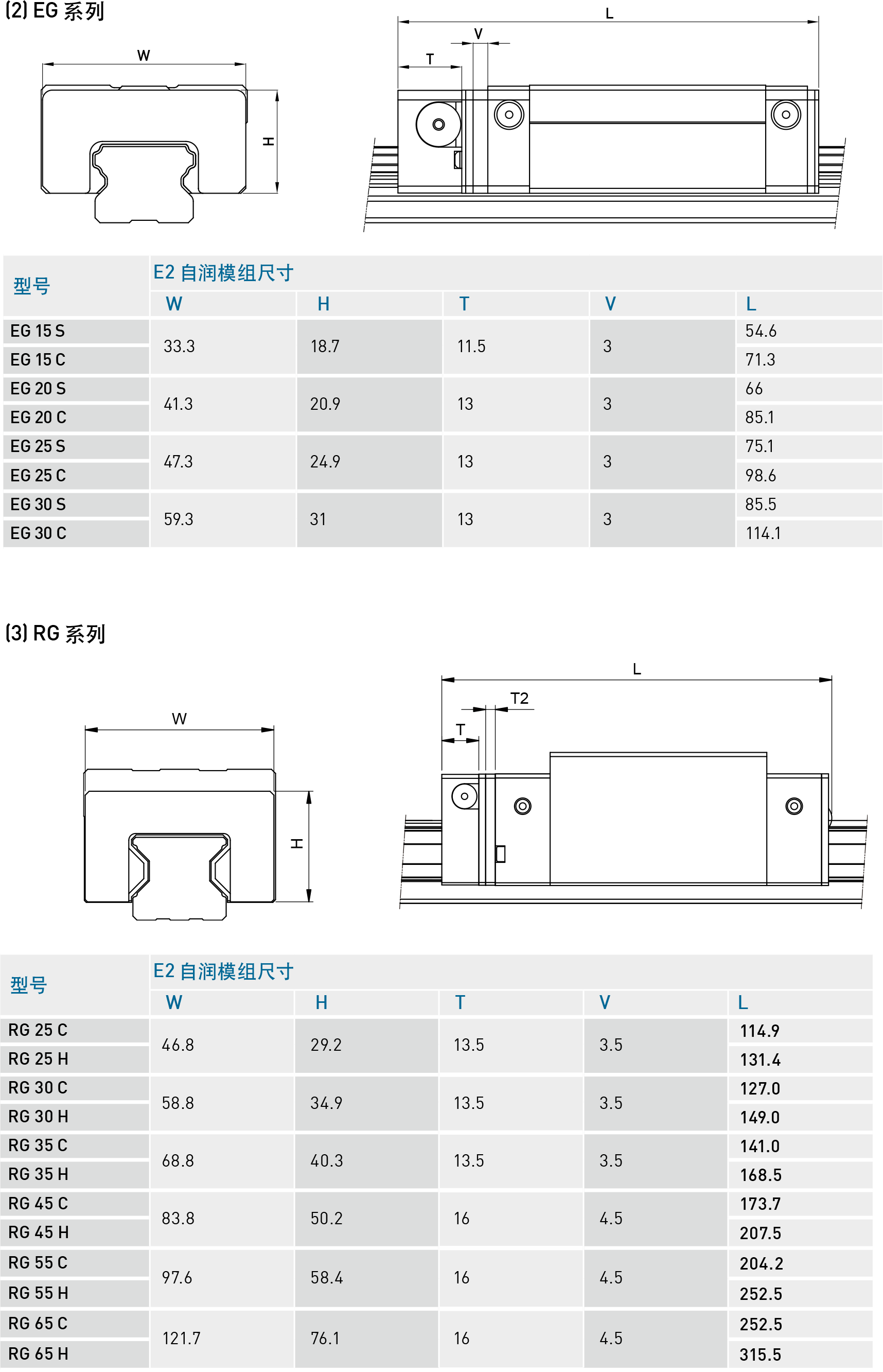 自润式直线导轨