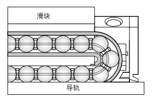静音式直线导轨