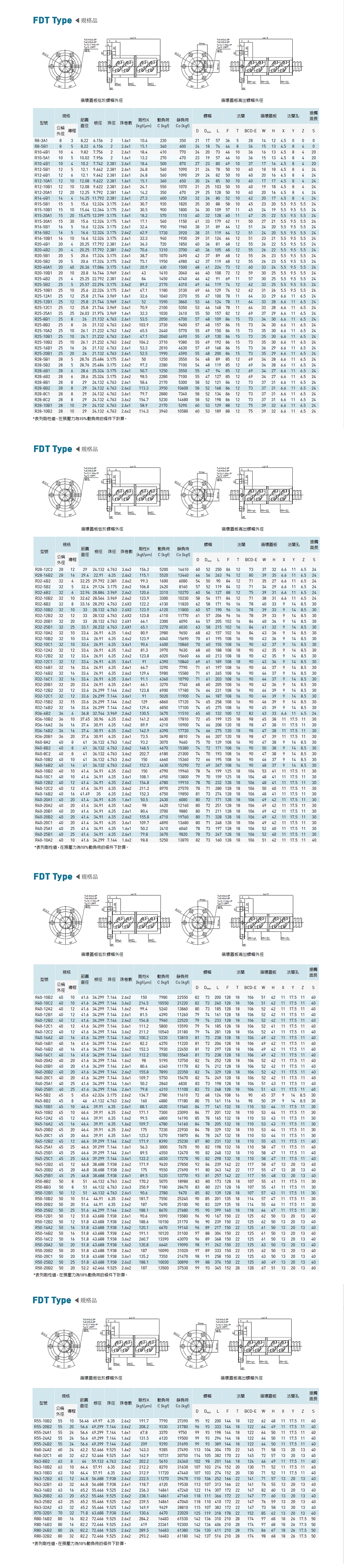 高速静音滚珠丝杠