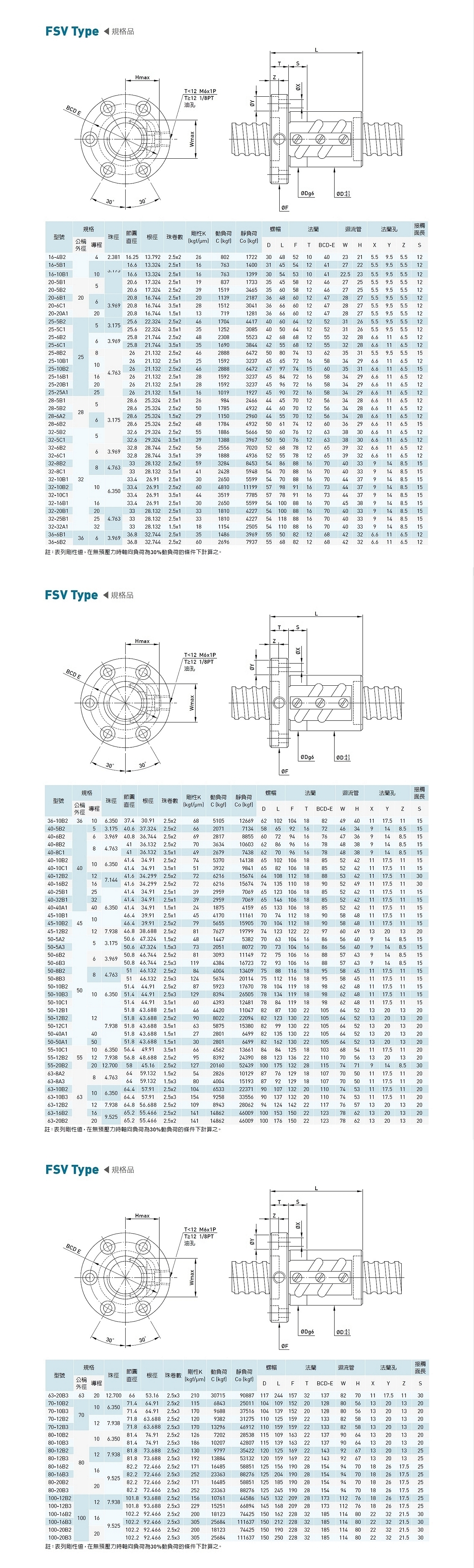外循环滚珠螺杆