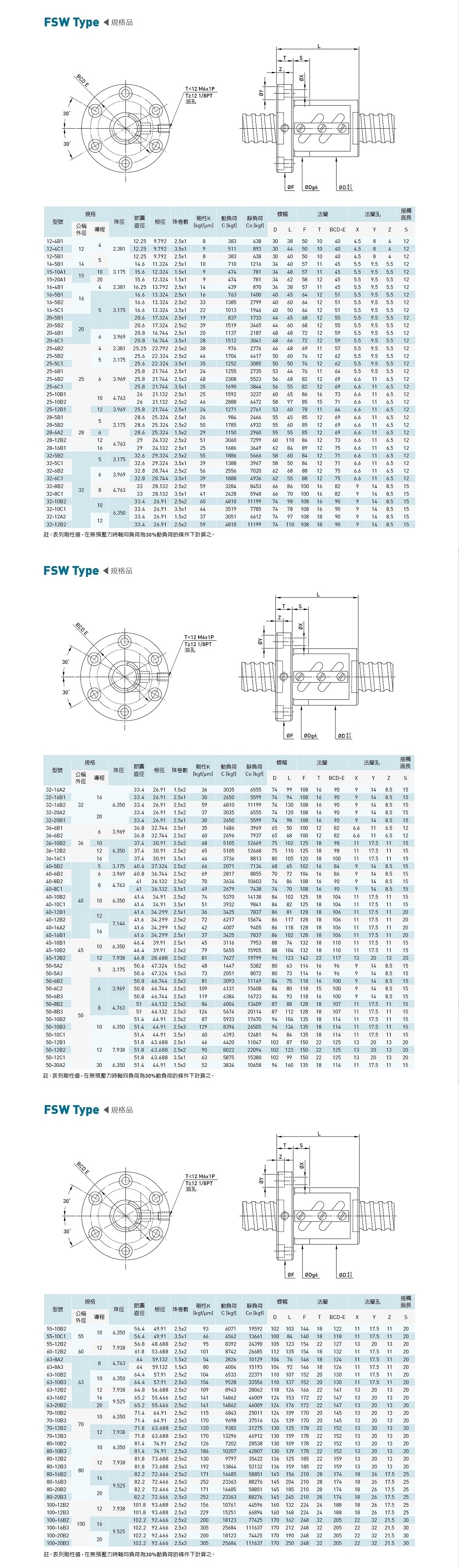 外循环滚珠螺杆