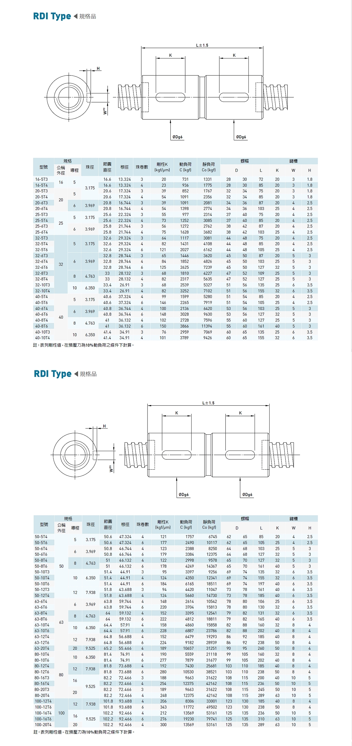内循环滚珠螺杆