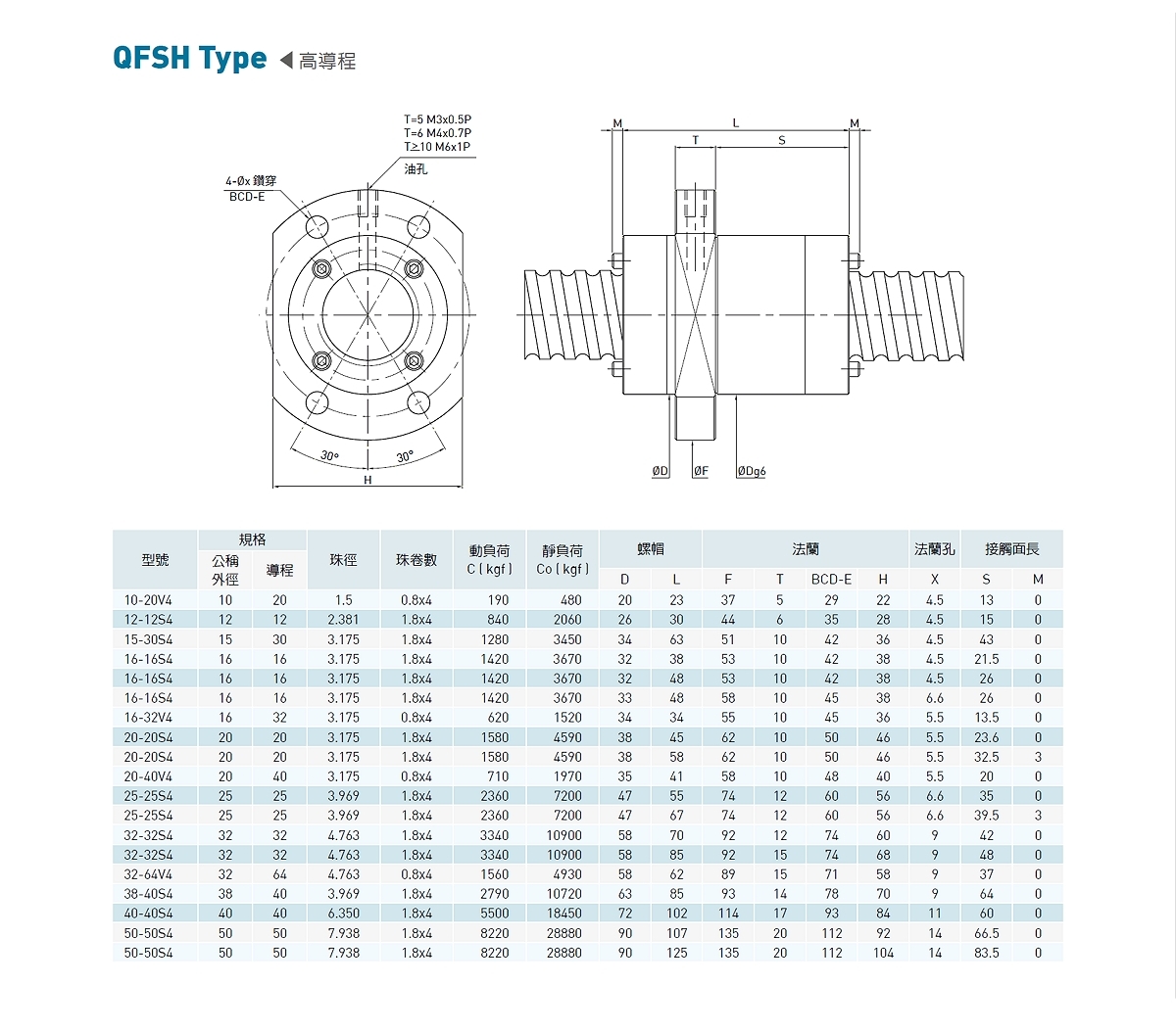 端盖式滚珠螺杆