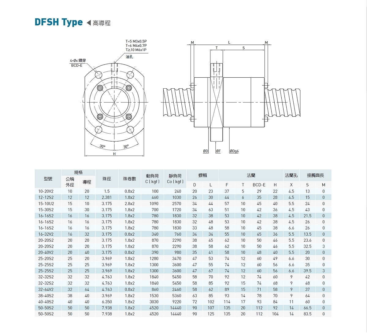 端盖式滚珠螺杆