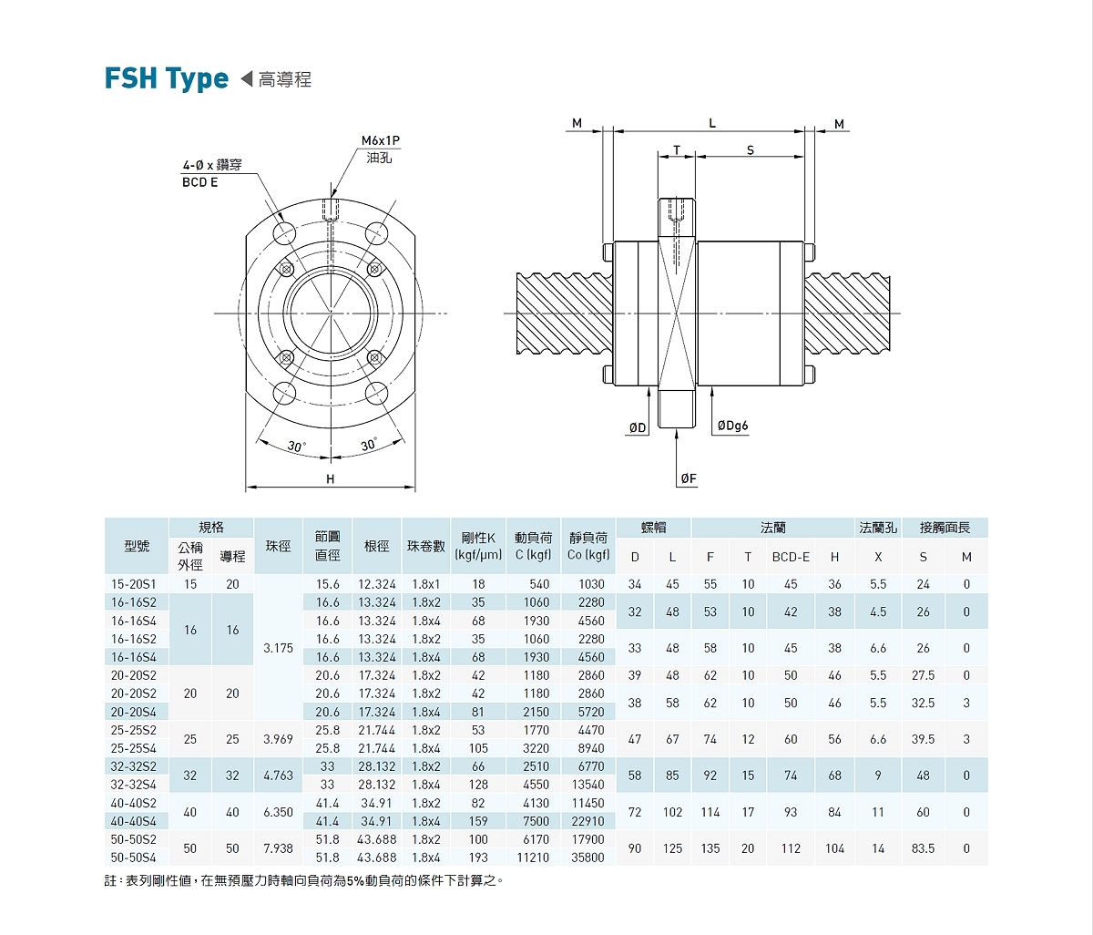 端盖式滚珠螺杆