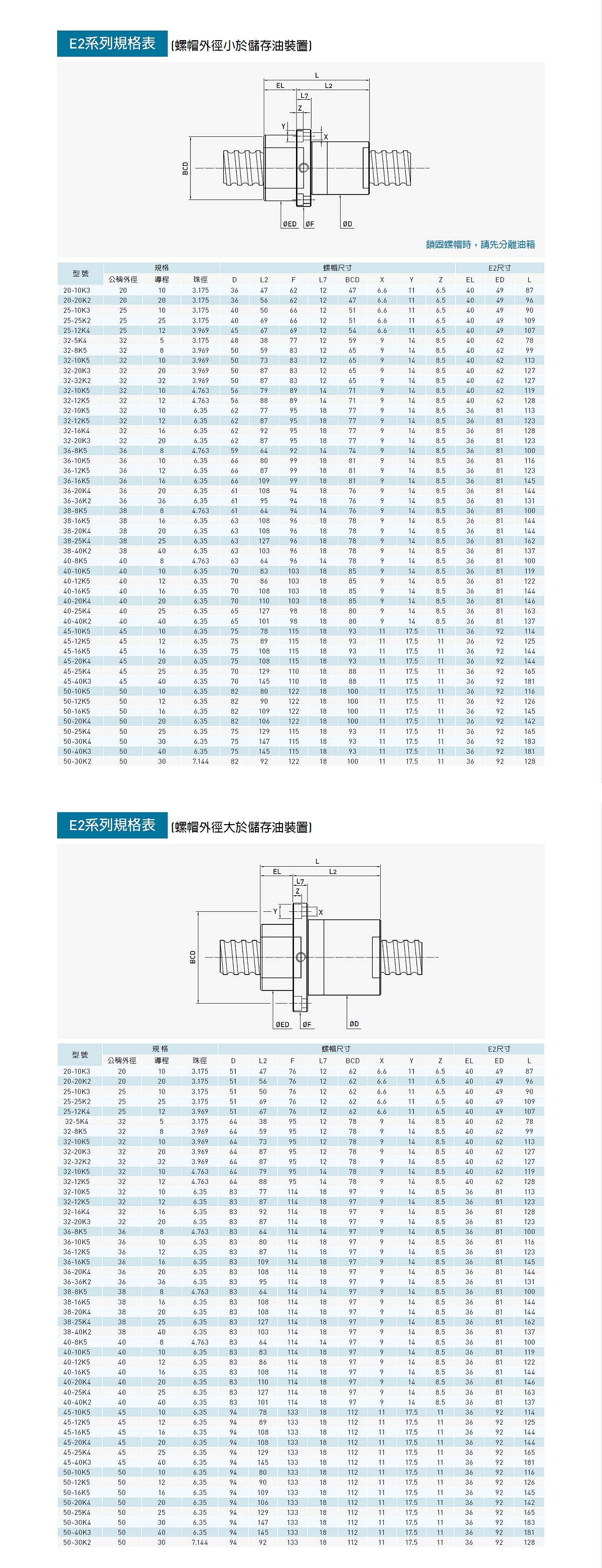 自润式滚珠丝杠 自润式滚珠丝杠