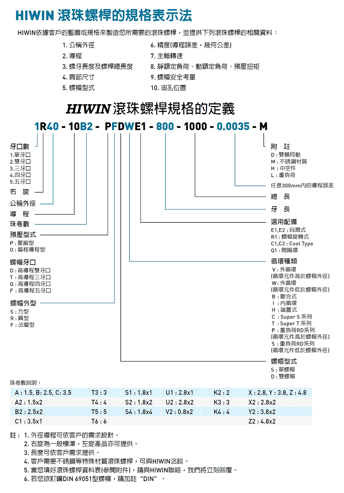 辅助润滑模组