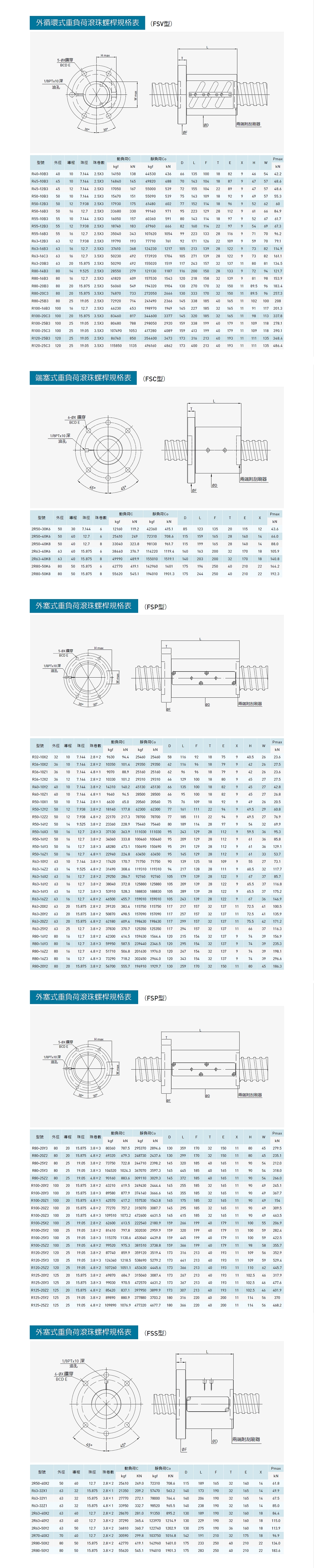 重负荷滚珠螺杆