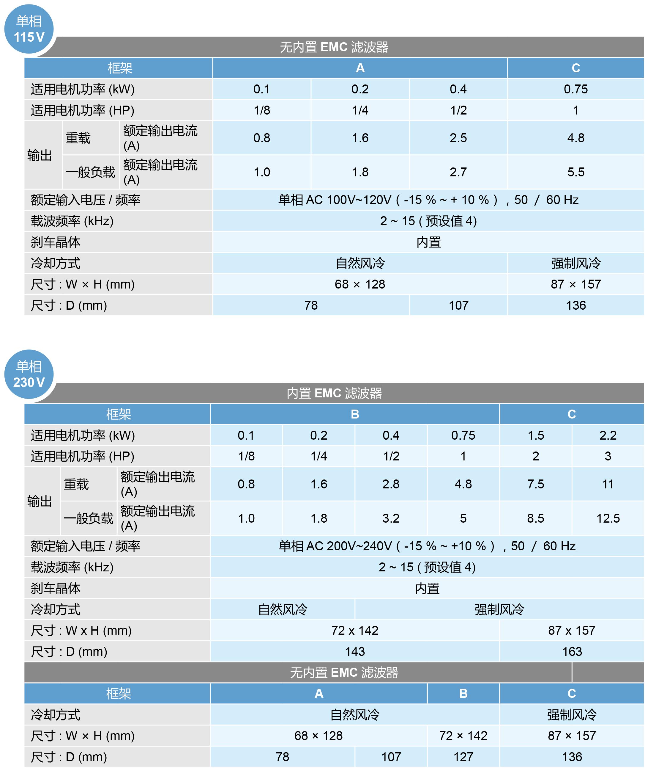 台达变频器ME300系列技术规格