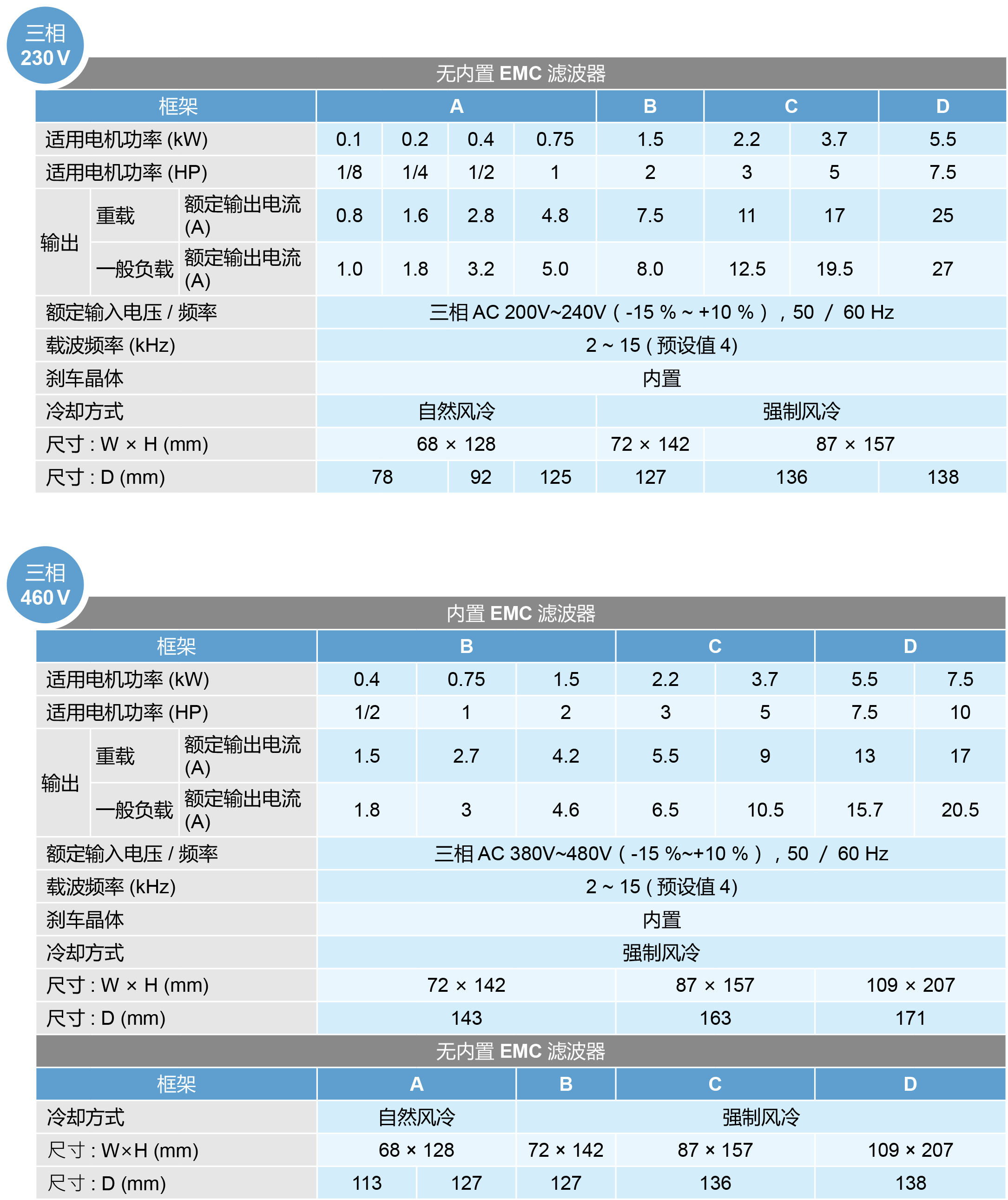 台达变频器ME300系列技术规格