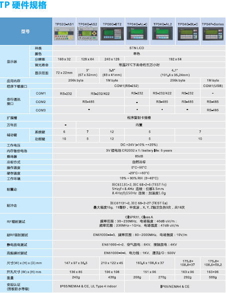 台达八行文本显示器硬件规格