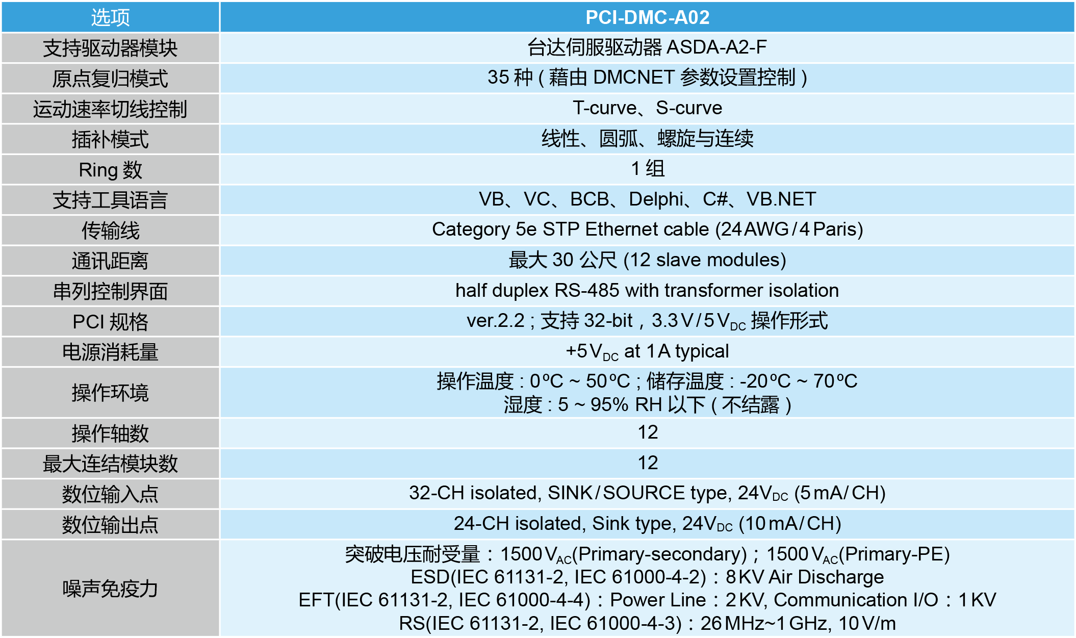 台达运动控制轴卡功能规格