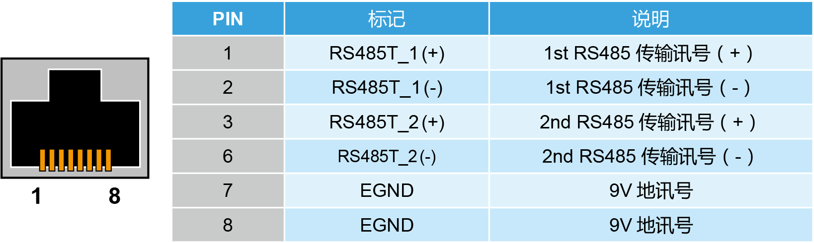 台达运动控制轴卡外观说明