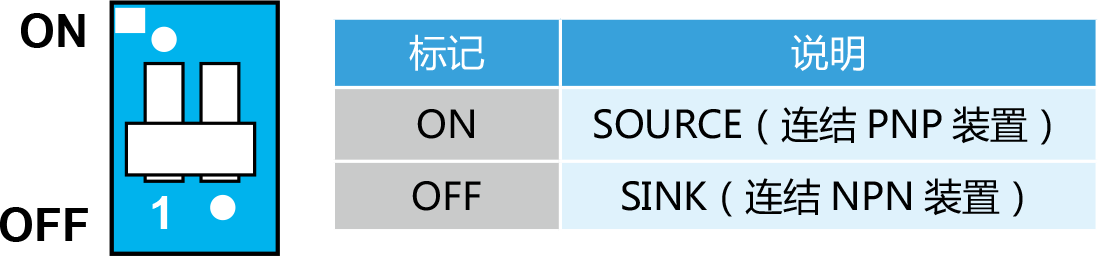 台达运动控制轴卡外观说明