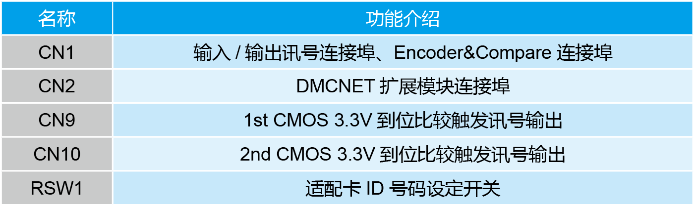进阶型运动控制轴卡PCI-DMC-B01功能介绍