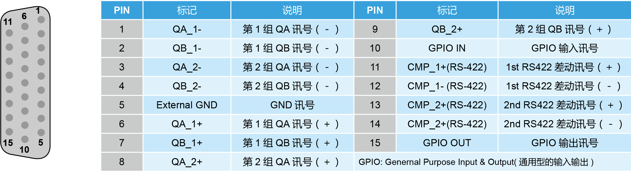 进阶型运动控制轴卡PCI-DMC-B01功能介绍