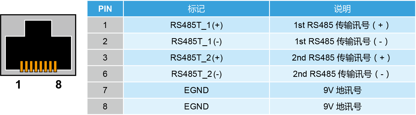 进阶型运动控制轴卡PCI-DMC-B01功能介绍