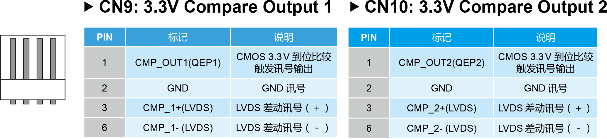 进阶型运动控制轴卡PCI-DMC-B01功能介绍