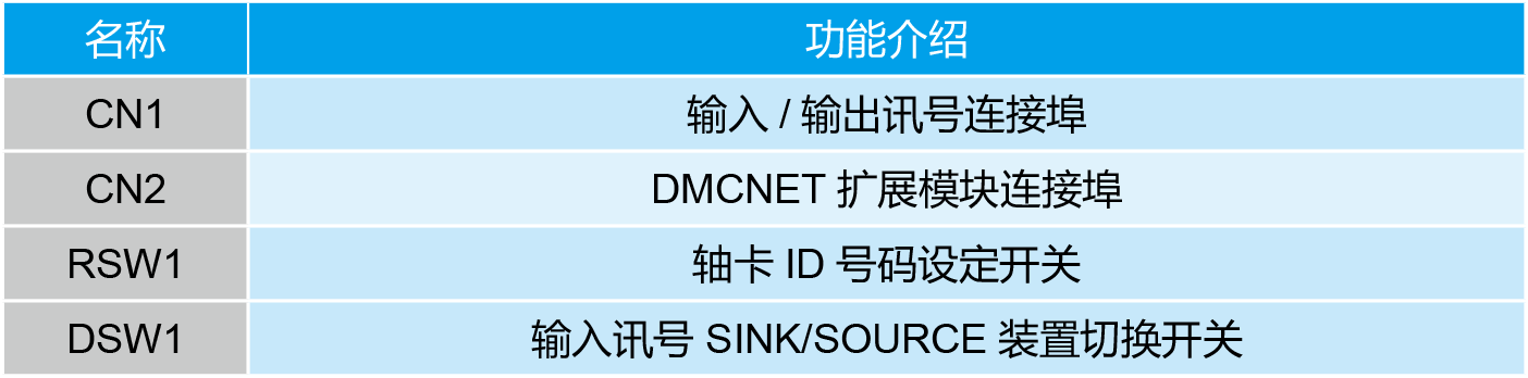 进阶型运动控制轴卡PCI-DMC-B02功能介绍