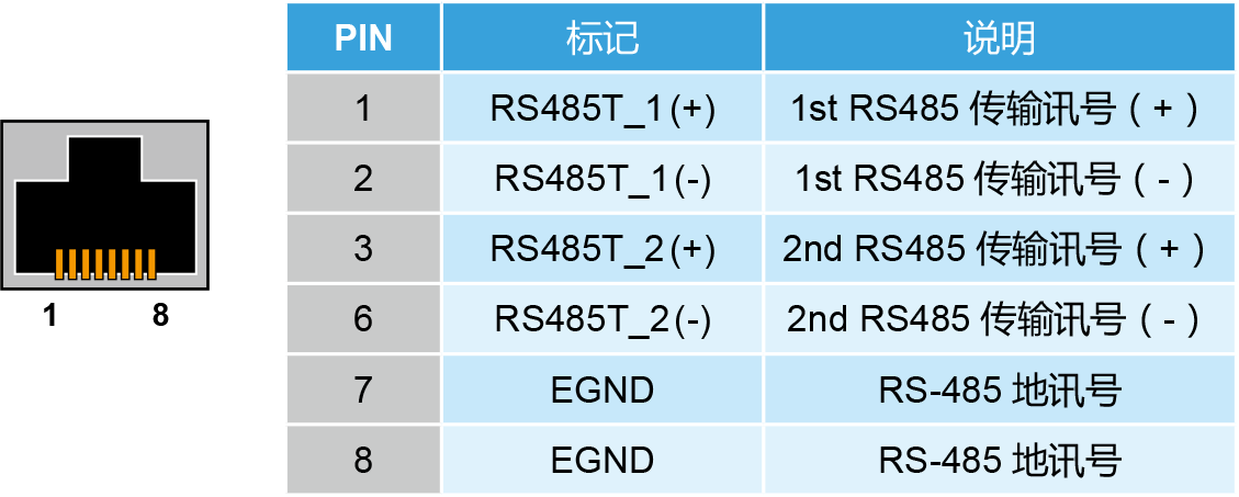 进阶型运动控制轴卡PCI-DMC-B02外观说明