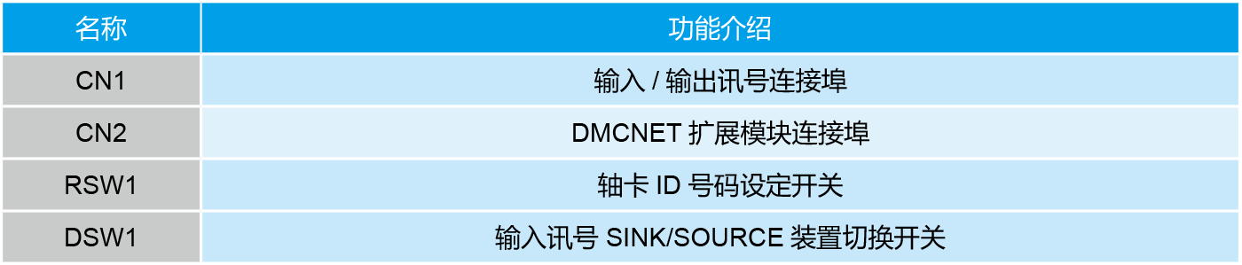 进阶型运动控制轴卡PCI-DMC-F02功能介绍