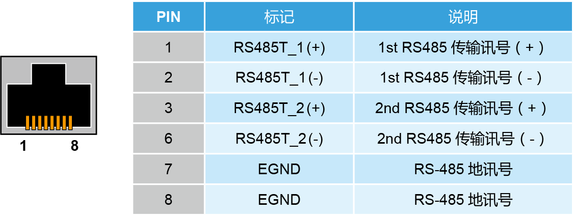 进阶型运动控制轴卡PCI-DMC-F02外观说明