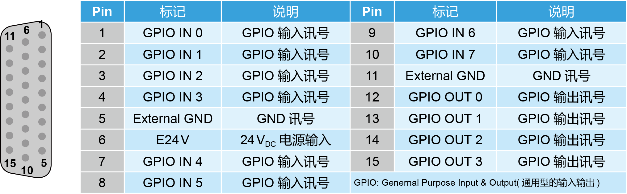 标准型运动控制轴卡PCI-L221-P1D0外观说明