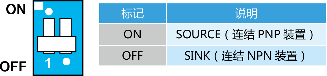 标准型运动控制轴卡PCI-L221-P1D0外观说明