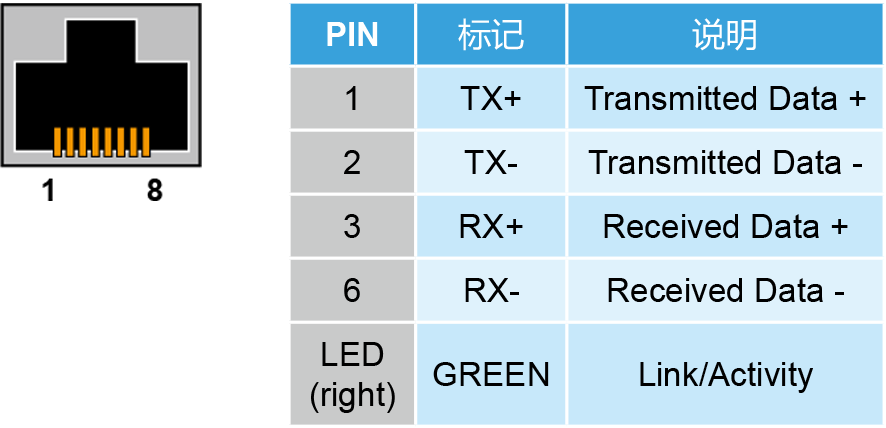 进阶型运动控制轴卡PCI-L221-B1D0外观说明