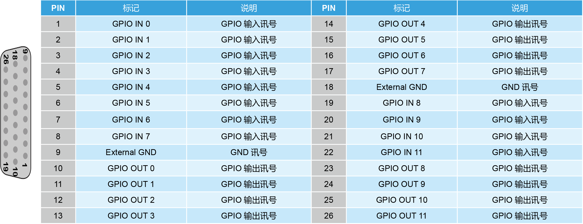 进阶型运动控制轴卡PCI-L221-B1D0外观说明