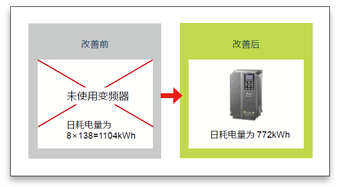 台达PLC控制器在空压机上的应用