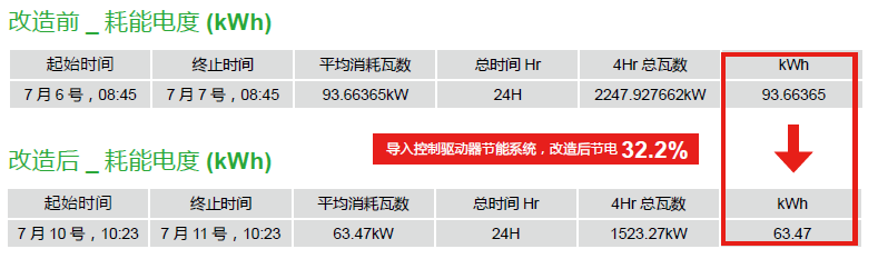 台达PLC控制器在空压机上的应用