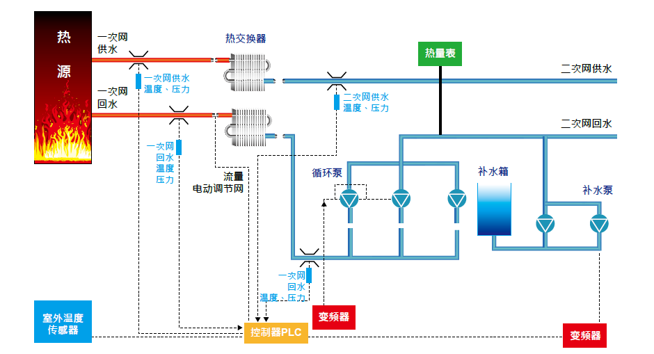 台达plc控制系统在自动控制上的应用