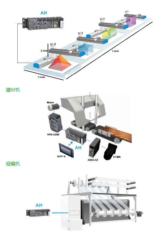 台达AH500控制器机械行业应用